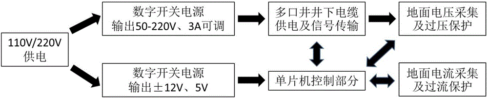 一種適用于海上油田防砂完井的智能分層開采系統(tǒng)的制作方法與工藝