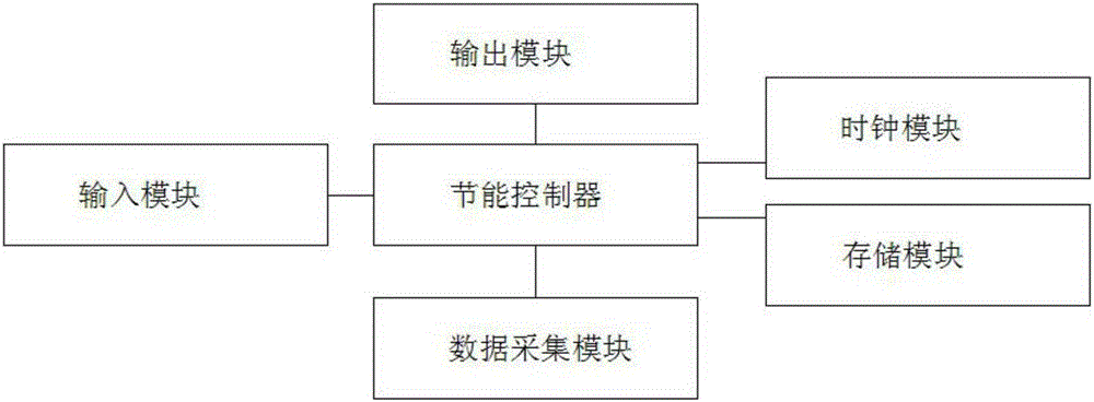 抽油機(jī)井地面節(jié)能監(jiān)測系統(tǒng)的制作方法與工藝