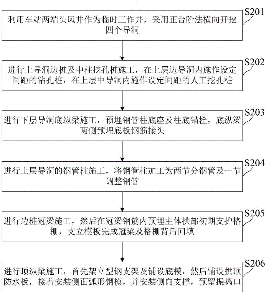 暗挖地鐵車(chē)站洞樁施工方法與流程