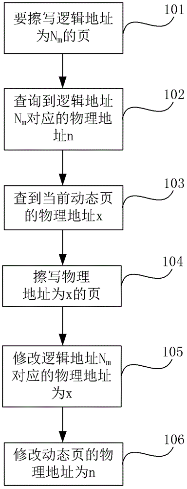 數(shù)據(jù)存儲(chǔ)方法、裝置和系統(tǒng)與流程