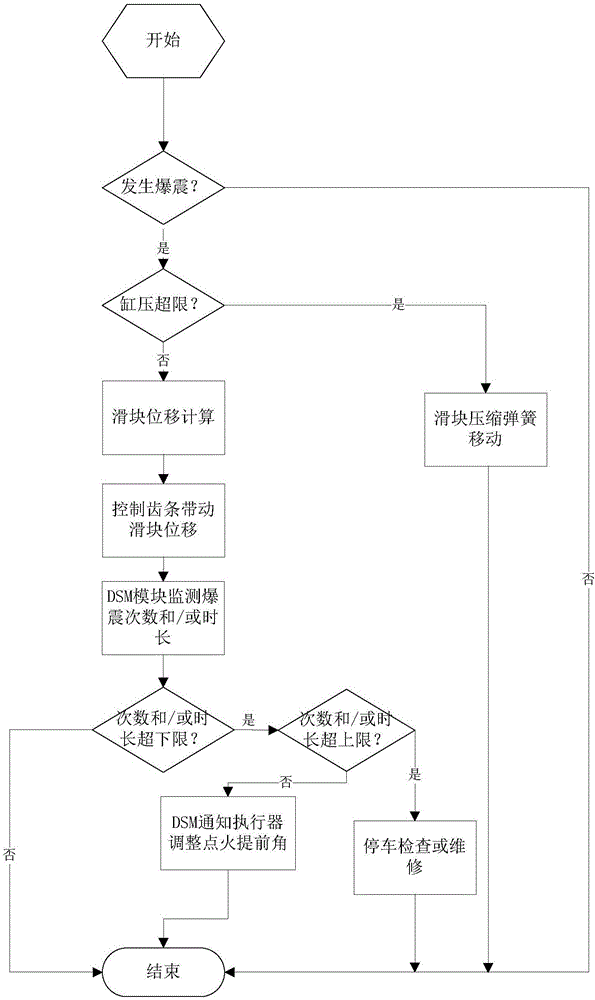 一種發(fā)動(dòng)機(jī)保護(hù)裝置及方法與流程