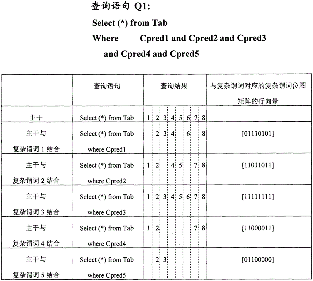 用于數(shù)據(jù)庫(kù)查詢優(yōu)化的方法和系統(tǒng)與流程