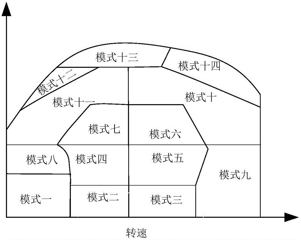 增壓柴油內(nèi)燃機的燃燒噪聲控制方法、系統(tǒng)及車輛與流程