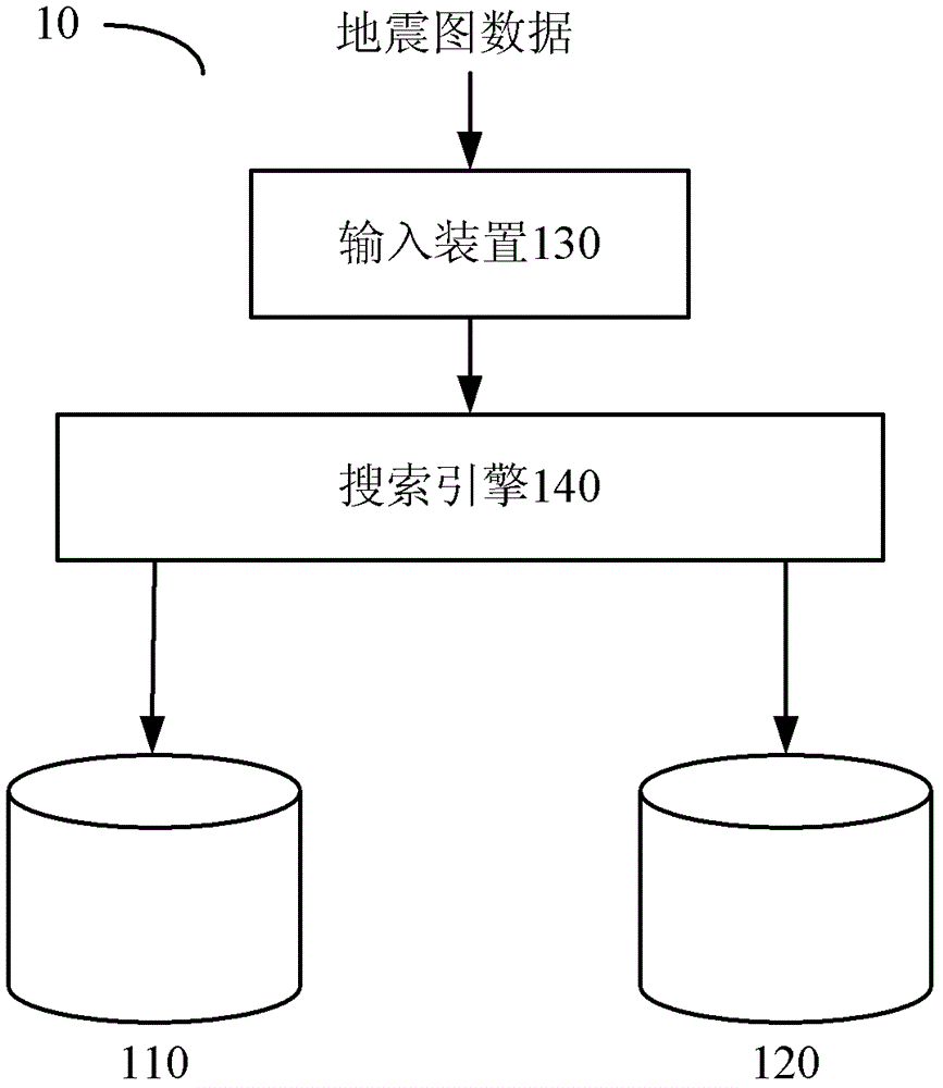 地震事件參數(shù)估計(jì)獲取方法和系統(tǒng)，地震事件搜索引擎與流程