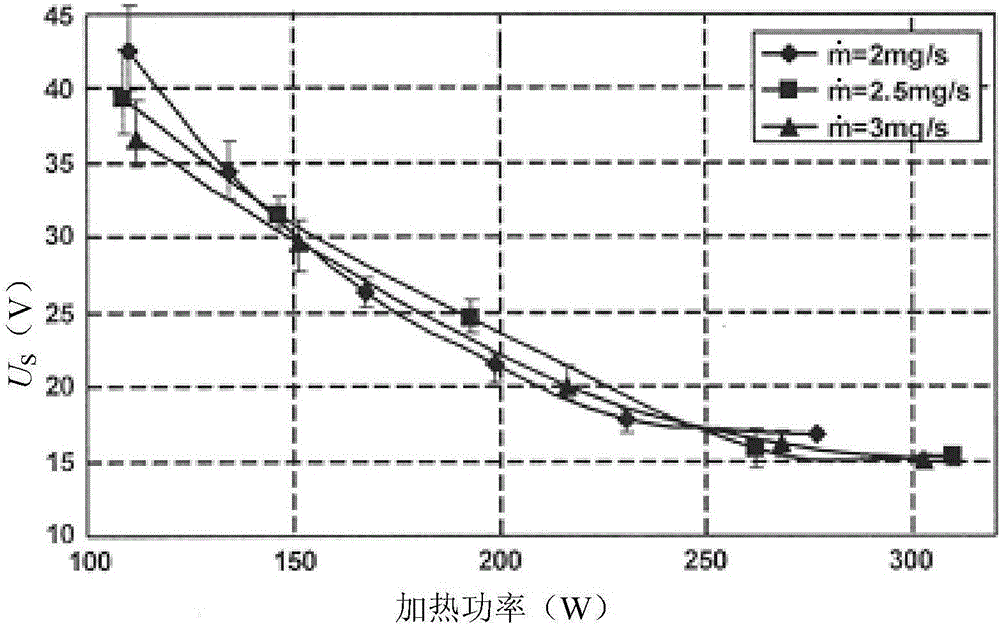 一種基于電子源熱調節(jié)的霍爾推力器在軌增效和穩(wěn)定方法與流程