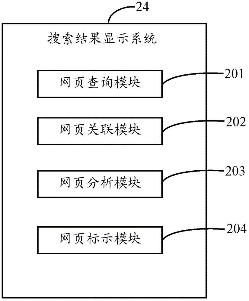 搜索結(jié)果顯示系統(tǒng)及方法與流程