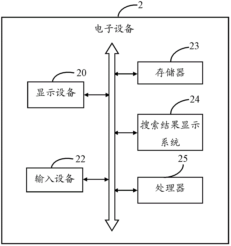 搜索結(jié)果顯示系統(tǒng)及方法與流程