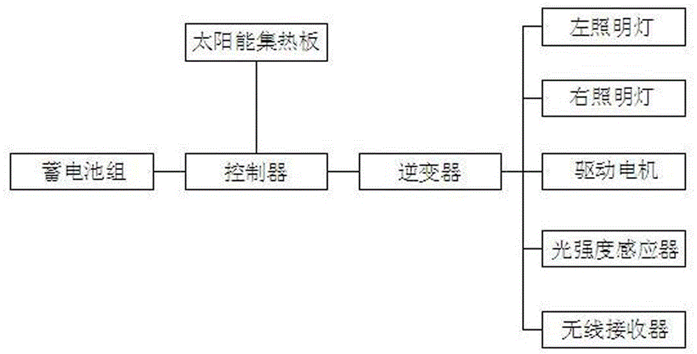 一種可移動庭院燈的制作方法與工藝