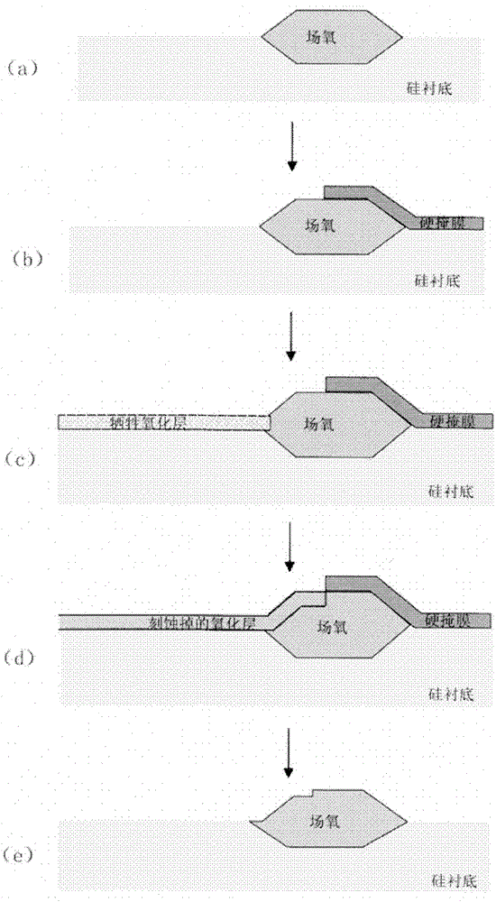 LDMOS晶體管的場氧化層隔離結(jié)構(gòu)及制備方法與流程