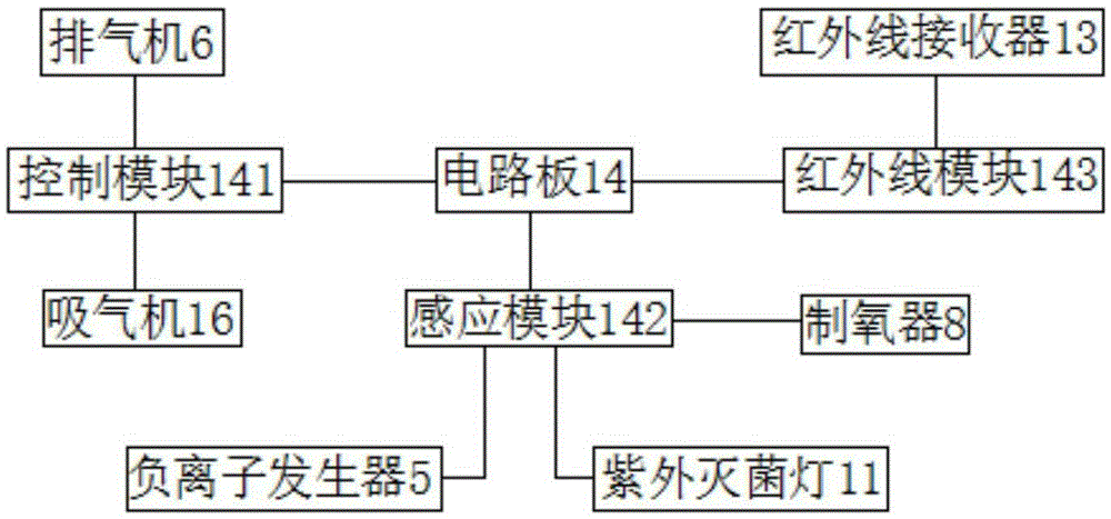 一種空氣凈化機(jī)的制作方法與工藝