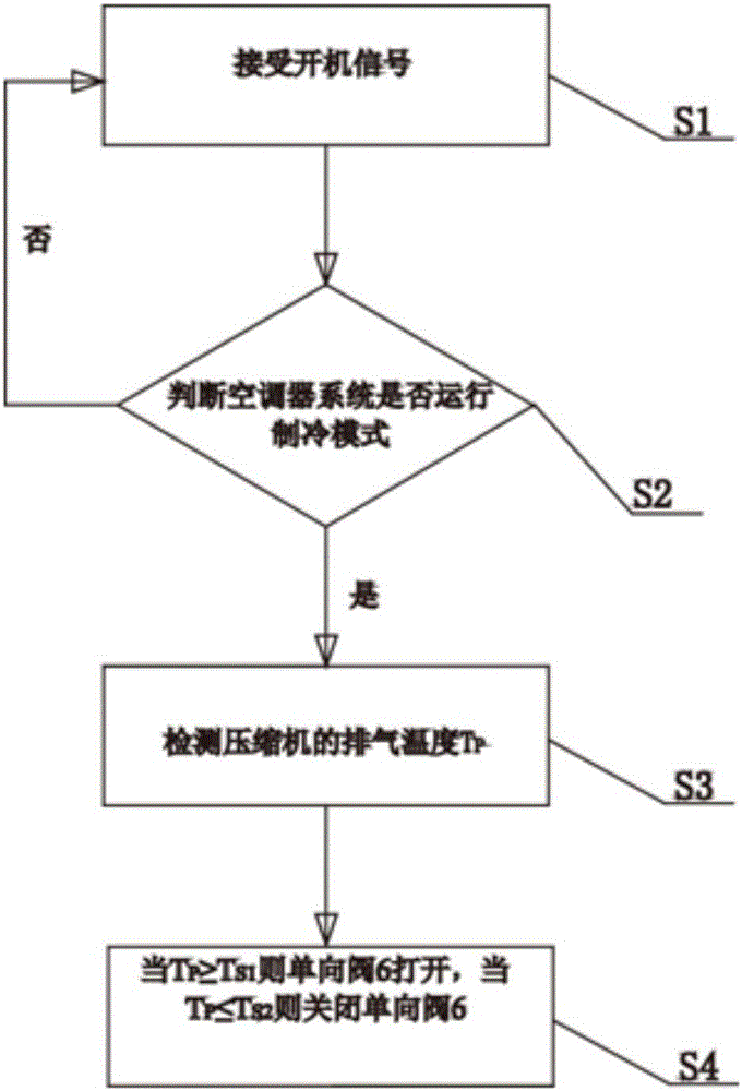 一種空調(diào)器系統(tǒng)及控制方法與流程