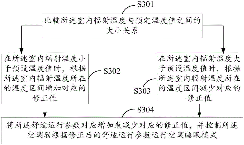 控制系统、睡眠控制装置、空调器及其睡眠控制方法与流程