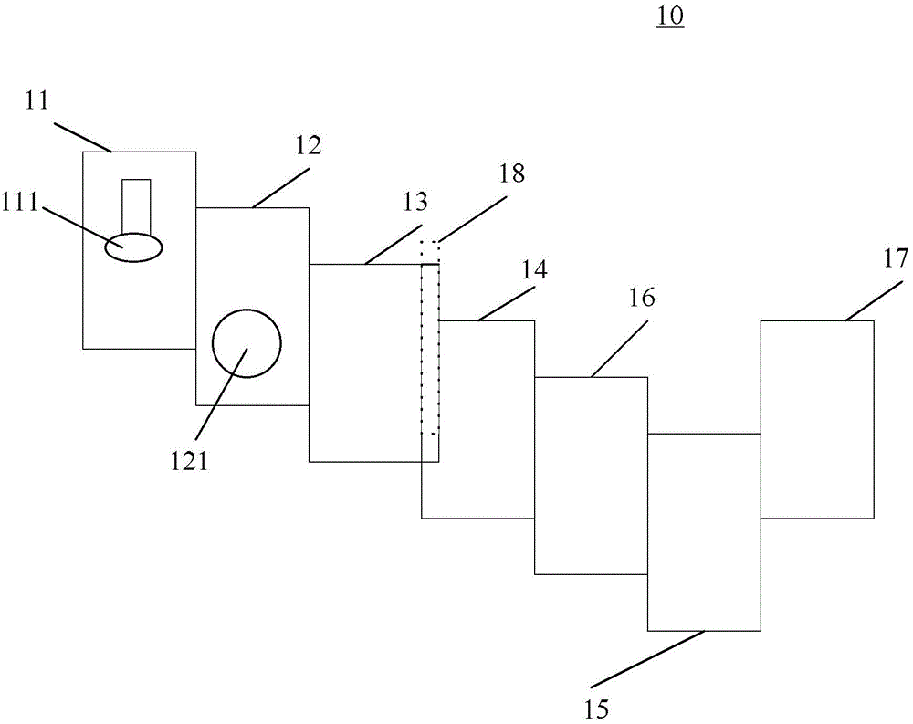 基于拉曼光譜的農(nóng)藥殘留檢測(cè)系統(tǒng)的制作方法與工藝