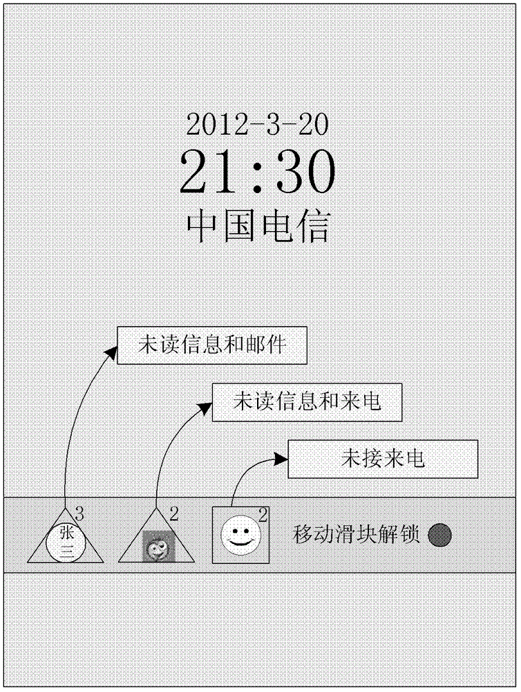 移动终端和该移动终端未读消息显示方法与流程