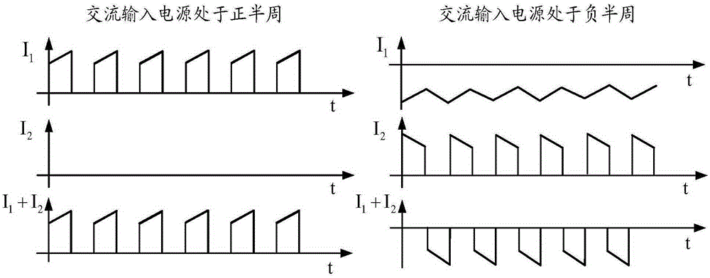 一种无桥功率因数校正PFC电路中的电感电流检测电路的制作方法与工艺