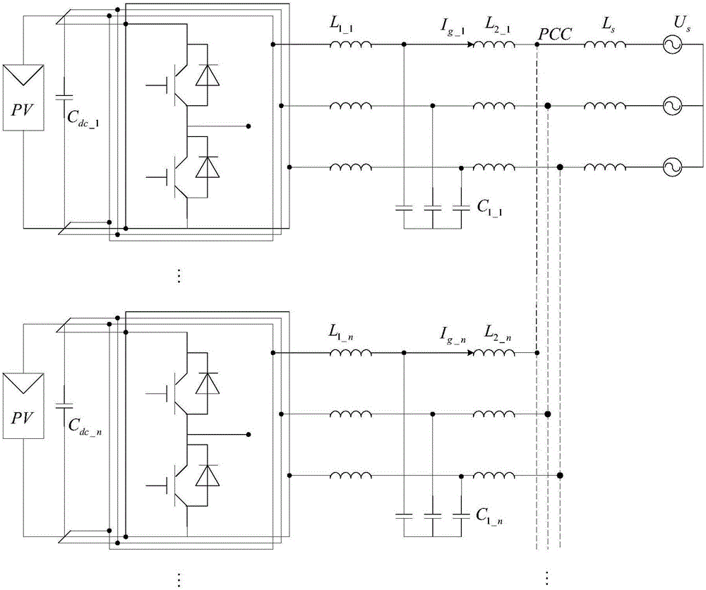 一种分布式光伏发电集群并网系统的谐振检测方法与流程
