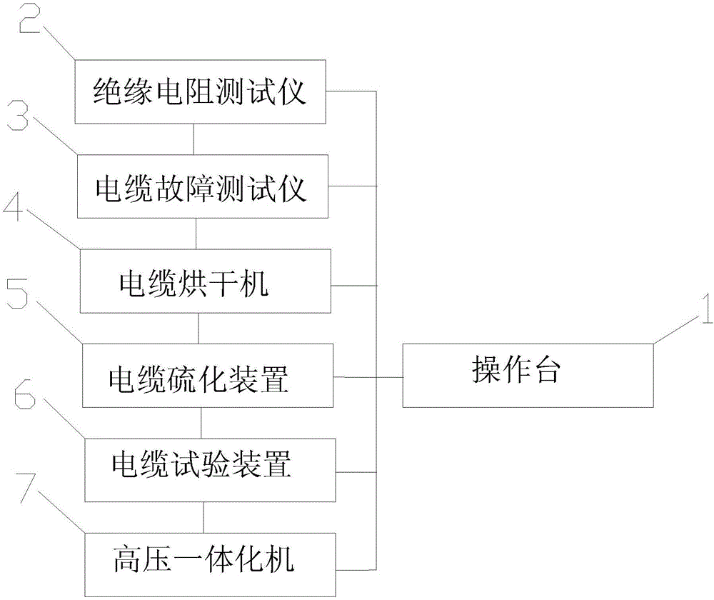 一种新型电缆检测修复综合系统的制作方法与工艺