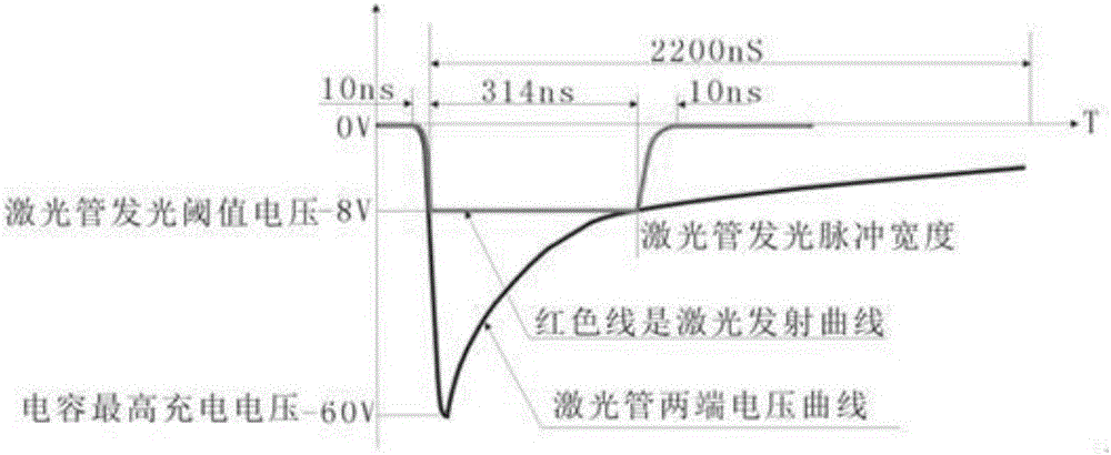 激光脈沖發(fā)射電路的制作方法與工藝