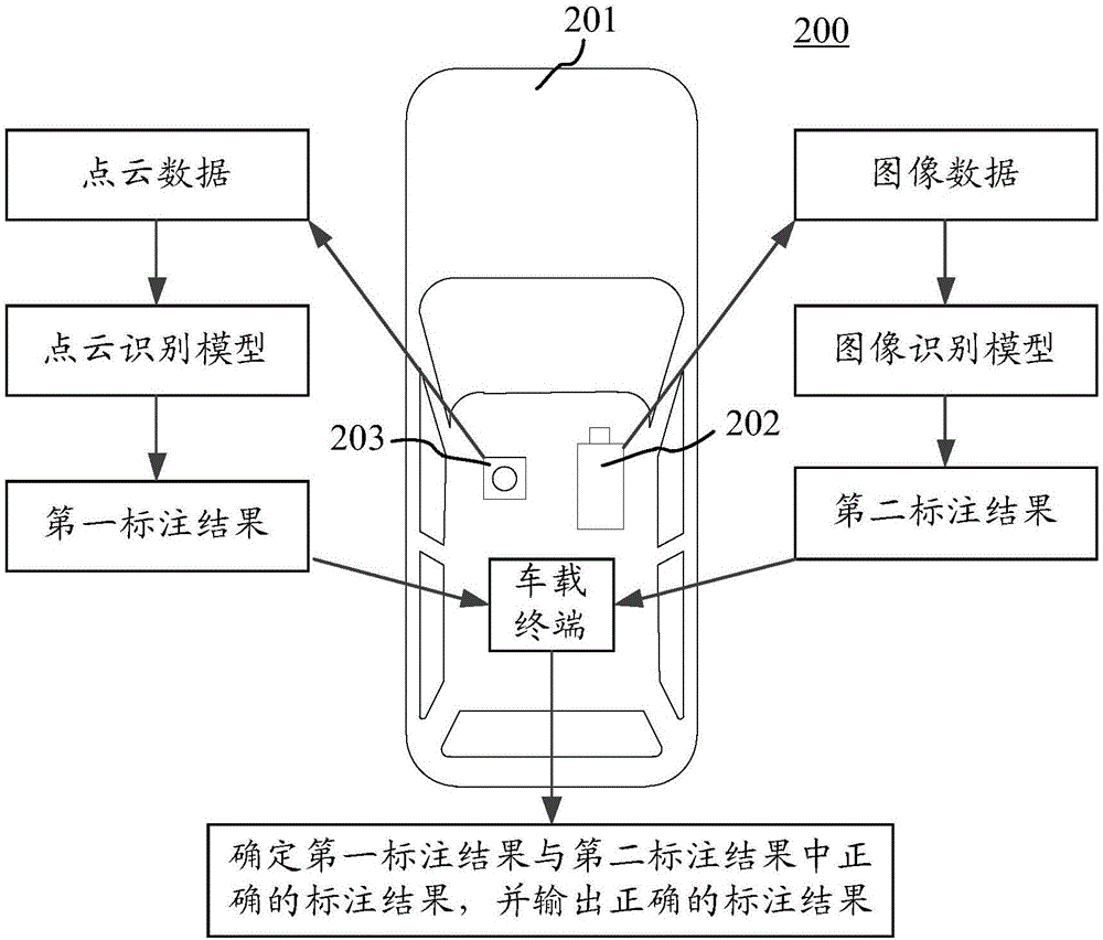 用于车辆的障碍物识别方法和装置与流程