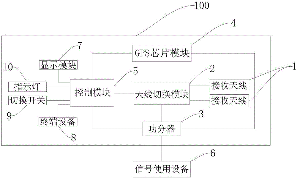 一種GPS功分器系統(tǒng)的制作方法與工藝