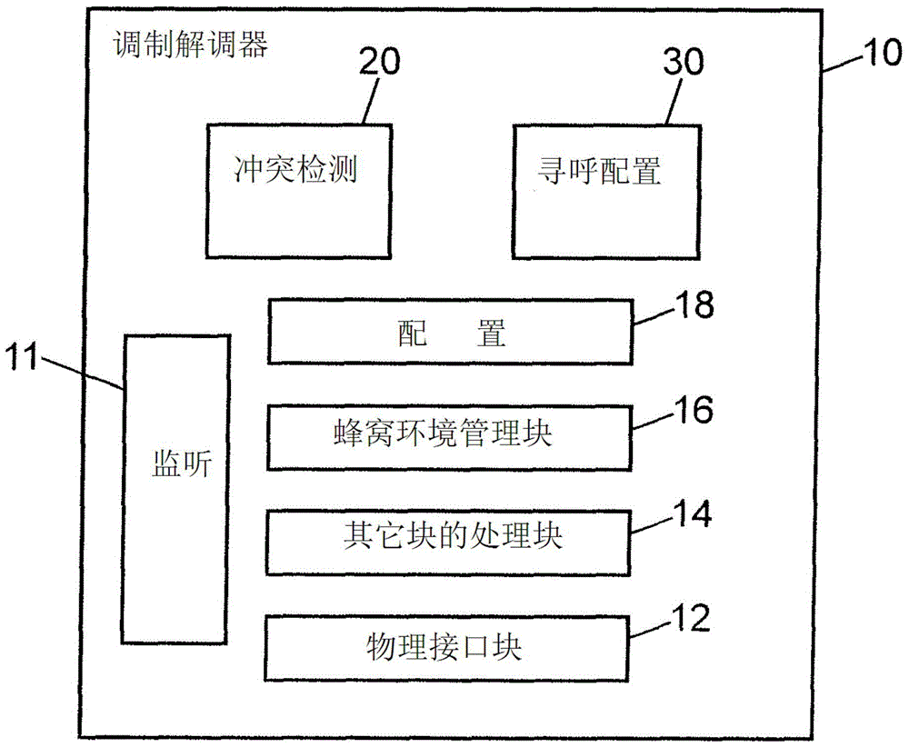 用于多SIM設備的小區(qū)重選的制作方法與工藝