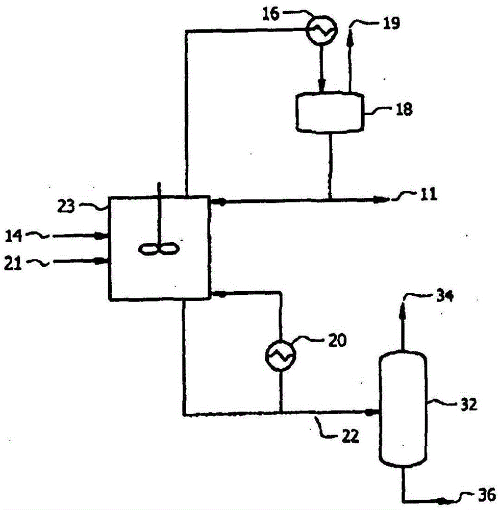 制备高级醇的制作方法与工艺