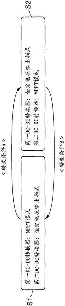 太陽能發(fā)電設(shè)備和太陽能發(fā)電設(shè)備的控制方法與流程