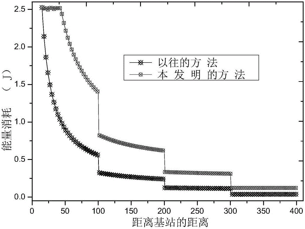 一種協(xié)作通信中自適應(yīng)發(fā)送功率控制的數(shù)據(jù)傳輸方法與流程