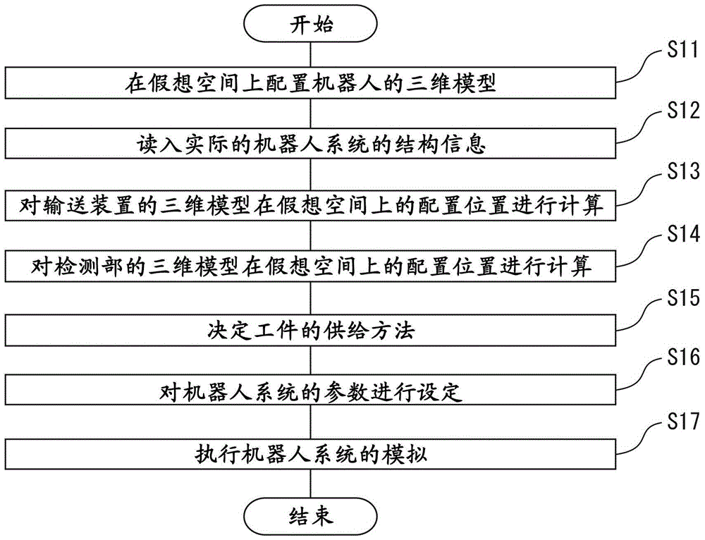 機(jī)器人系統(tǒng)的模擬裝置的制作方法