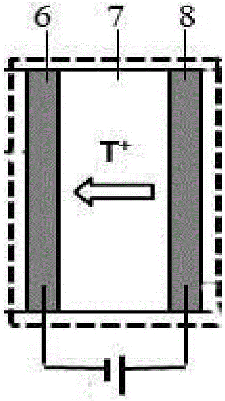 基于質(zhì)子導(dǎo)體陶瓷膜的自循環(huán)氚靶系統(tǒng)的制作方法與工藝