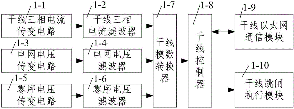 基于故障瞬時(shí)正序電流實(shí)部分量的礦井電網(wǎng)漏電辨識(shí)方法與流程