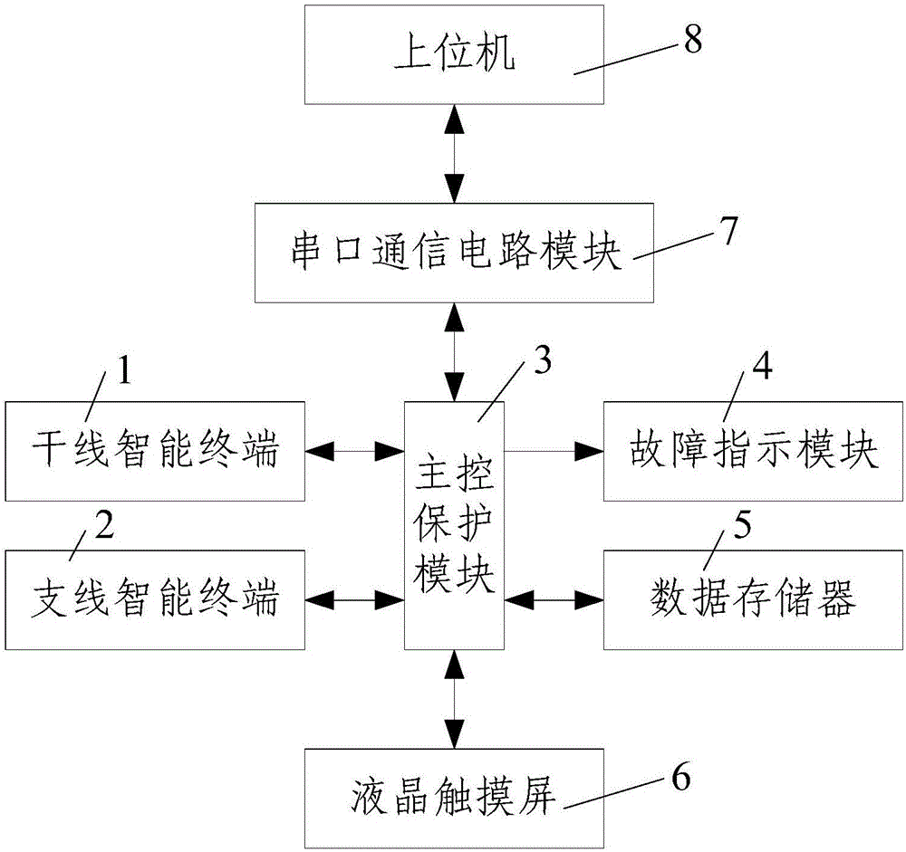 基于故障瞬時正序電流實(shí)部分量的礦井電網(wǎng)漏電辨識方法與流程