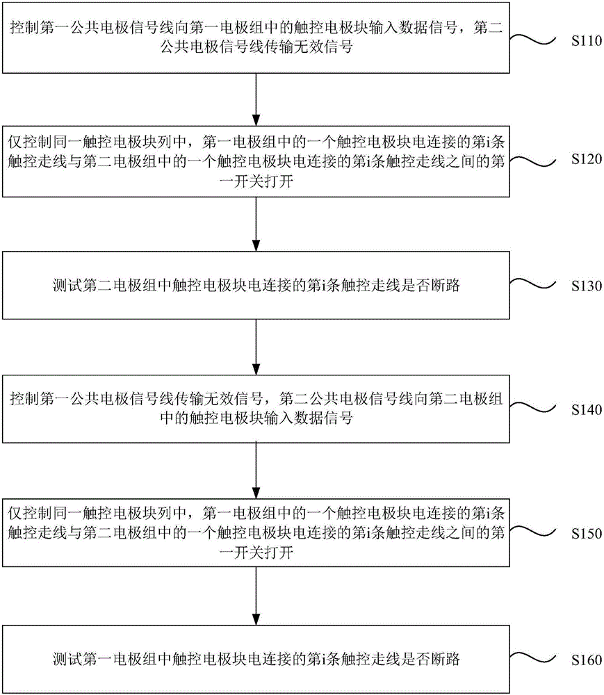 一种液晶显示面板测试电路、液晶显示面板及其测试方法与流程