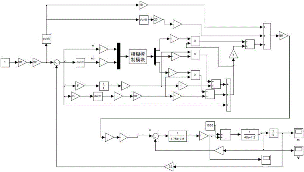 一種泵用直線電機(jī)自適應(yīng)控制方法與流程