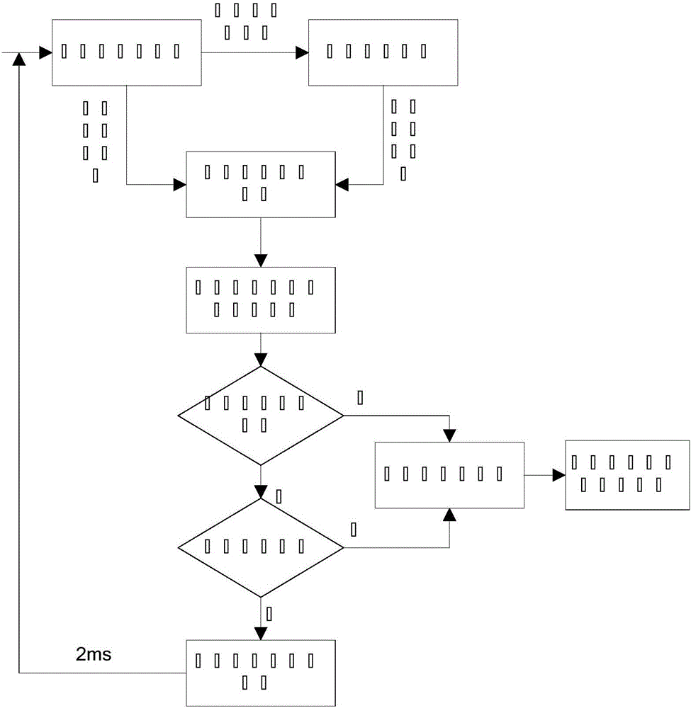 運(yùn)載火箭控制系統(tǒng)半實(shí)物仿真同步評價(jià)系統(tǒng)和方法與流程