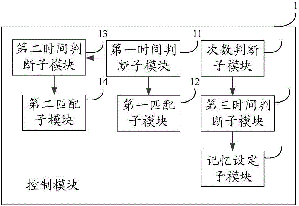 基于用户习惯的导航系统、导航方法及车辆与流程