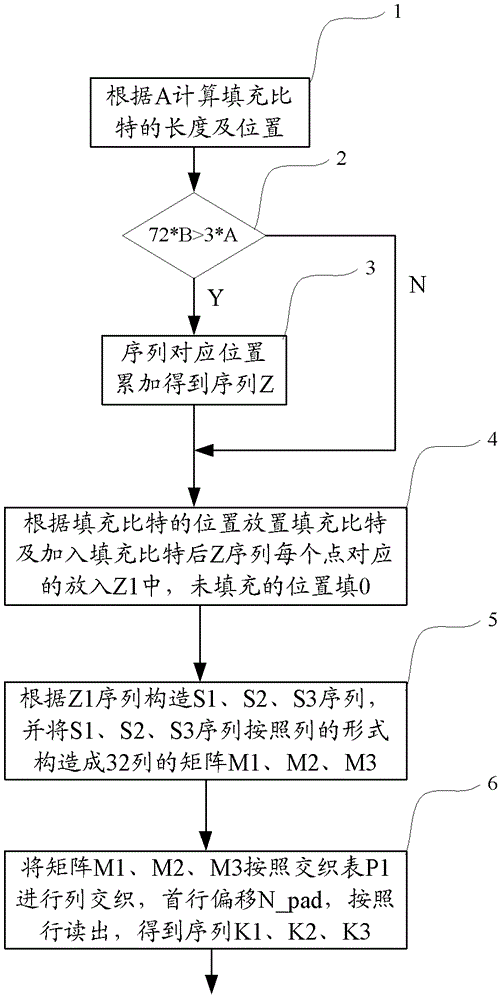 解速率匹配方法和裝置與流程