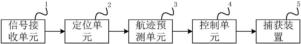 一種反無人機(jī)控制方法及系統(tǒng)與流程