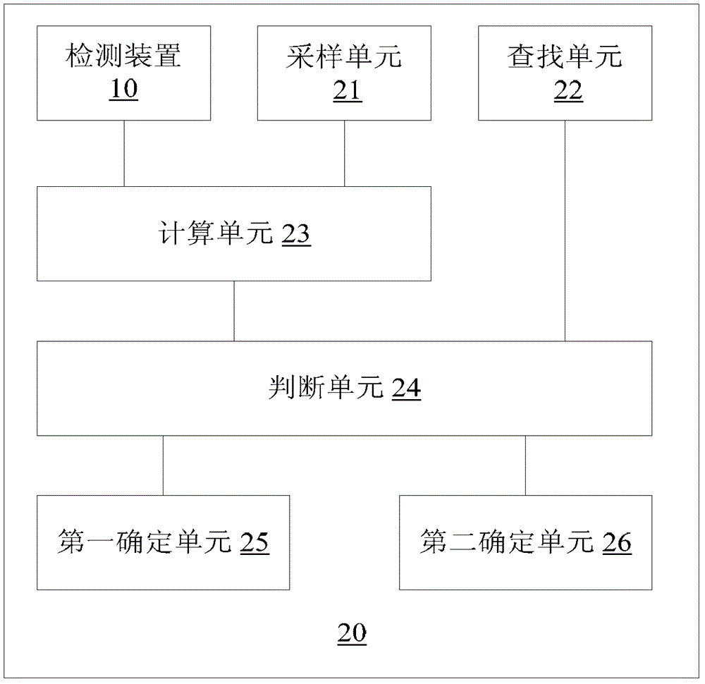 磁阻電機繞組阻值和換相位置的檢測方法及裝置與流程