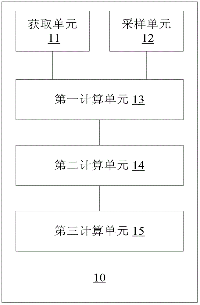 磁阻電機(jī)繞組阻值和換相位置的檢測(cè)方法及裝置與流程