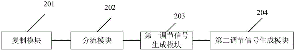 一種電流補償裝置以及帶隙基準電路的制作方法