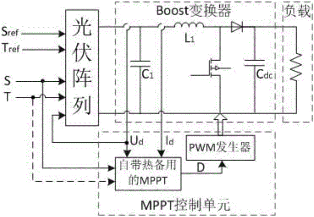 以最大功率點(diǎn)旋轉(zhuǎn)備用容量跟蹤的光伏發(fā)電系統(tǒng)控制方法與流程