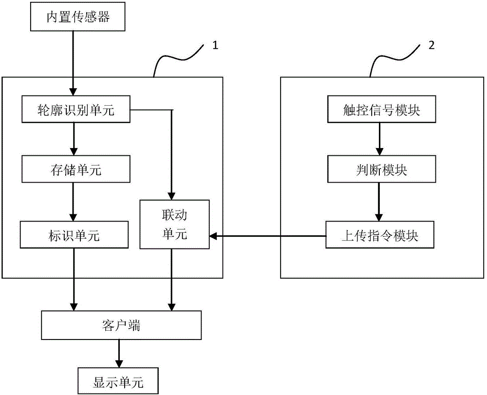 識別電子設(shè)備的智能交互系統(tǒng)及其交互方法與流程