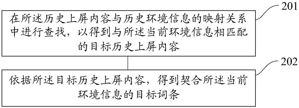 一種推薦方法和裝置、一種用于推薦的裝置與流程