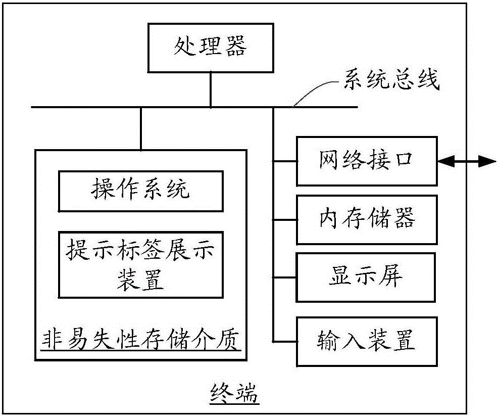 提示標(biāo)簽展示方法和裝置與流程