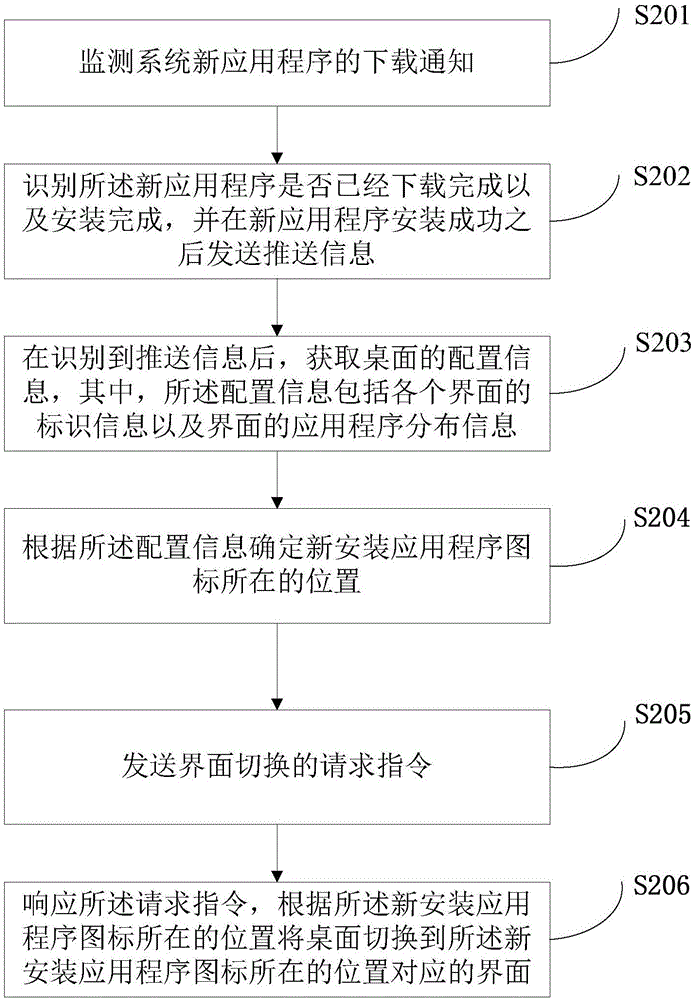 一種基于應(yīng)用程序圖標(biāo)的界面切換方法及裝置與流程