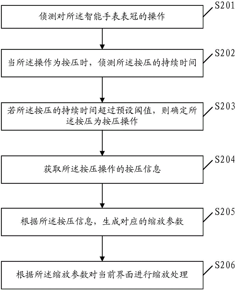 一種界面操作方法、裝置以及智能手表與流程