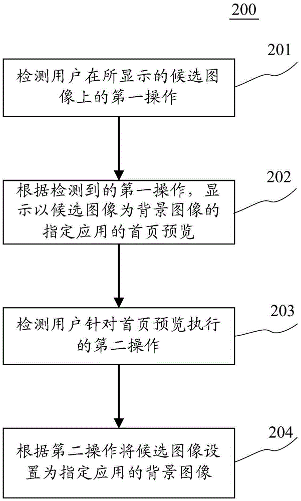 背景圖像設(shè)置方法和裝置與流程