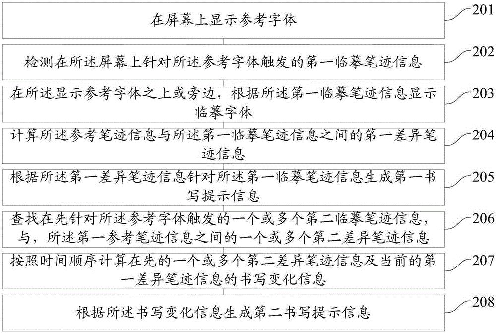 一种字体的书写提示方法、装置和系统与流程