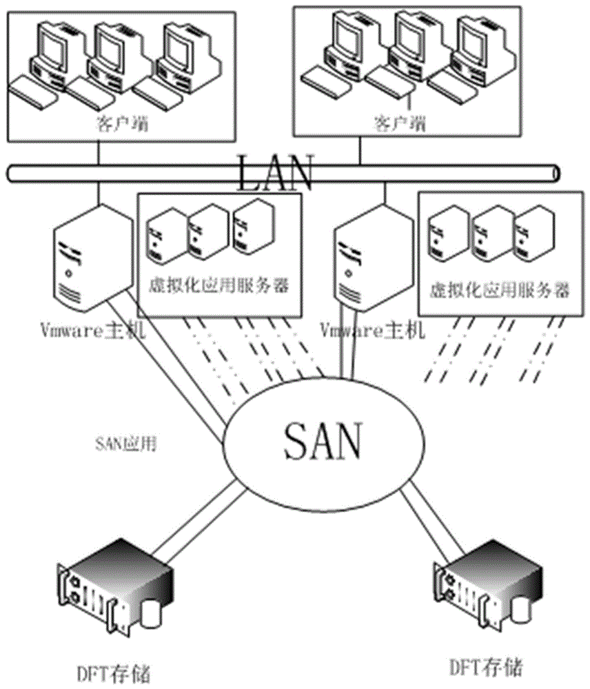 VMware虛擬化存儲分配方法及系統(tǒng)與流程